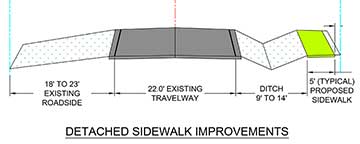 detached sidewalk improvements diagram