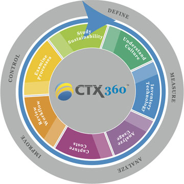 ctx 360
