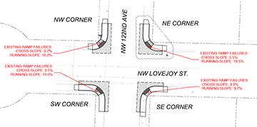 ADA ramp plan