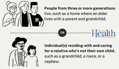 multigenerational infographic