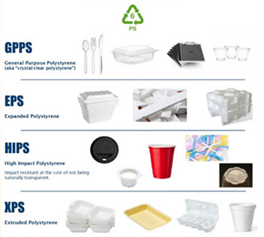 recycle chart