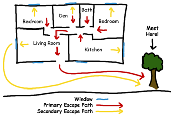 home evacuation route