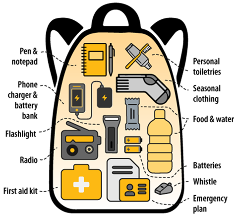 go bag diagram