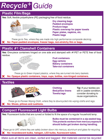 recycling plus guide