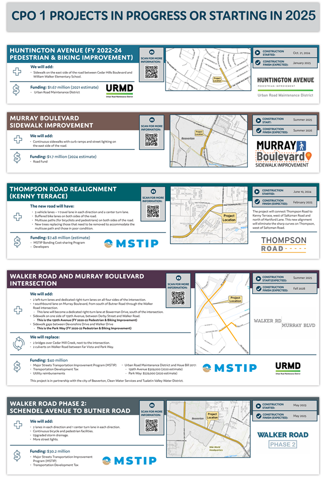 cpo1projects